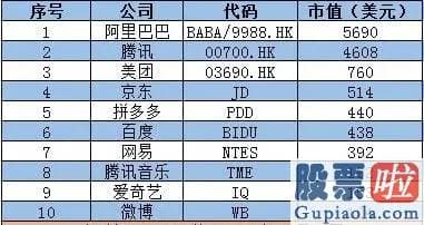 4月3日美股行情道琼斯：多次转型后各产品无论是日活還是月活