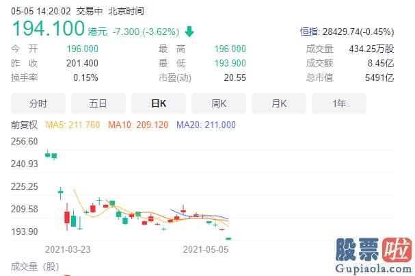 4月3日美股行情道琼斯：多次转型后各产品无论是日活還是月活