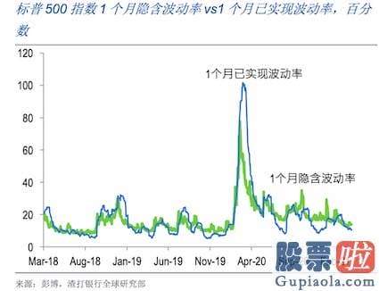 个人投资美股风险 此前销售市场极低的波动率就已经暗含风险