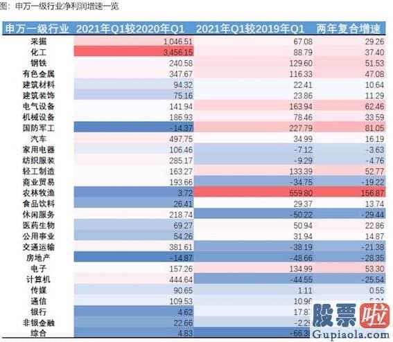 个人投资美股风险 此前销售市场极低的波动率就已经暗含风险