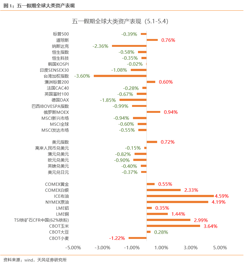 股市预测分析数学能力_全球的股市是怎样的情况