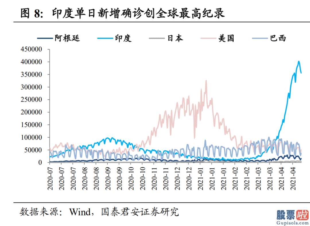 股市预测分析数学能力_全球的股市是怎样的情况