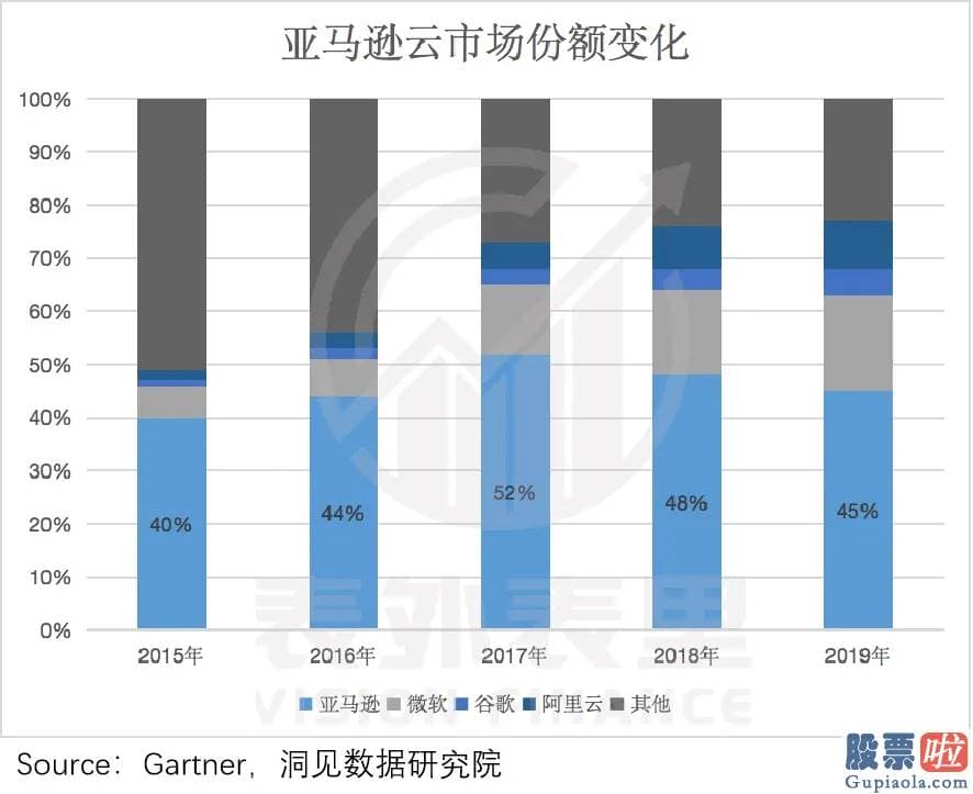 我的美股投资-则凭借先发优势