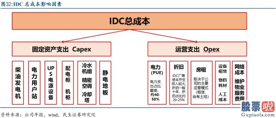 我的美股投资-则凭借先发优势