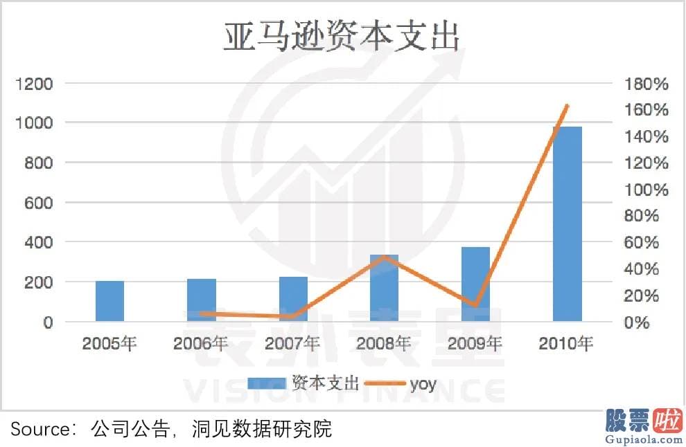 我的美股投资-则凭借先发优势