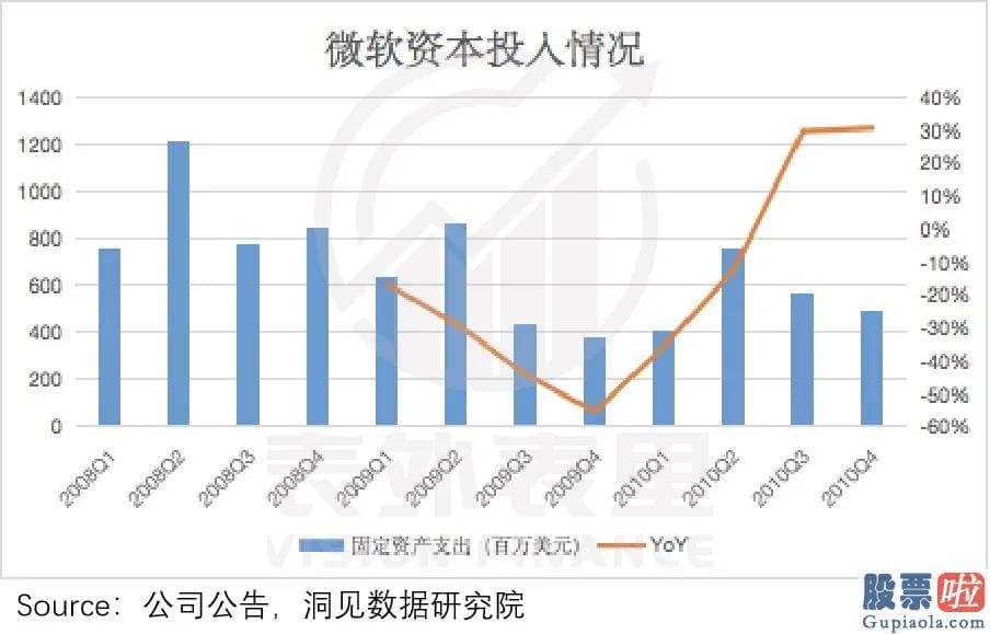 我的美股投资-则凭借先发优势