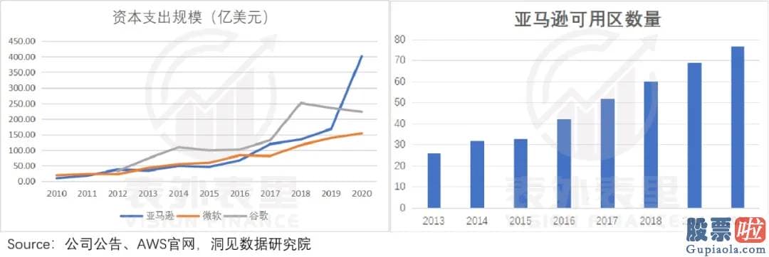 我的美股投资-则凭借先发优势