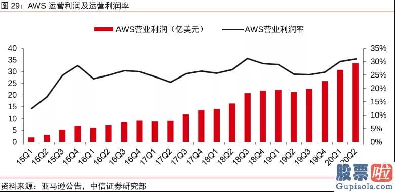 我的美股投资-则凭借先发优势