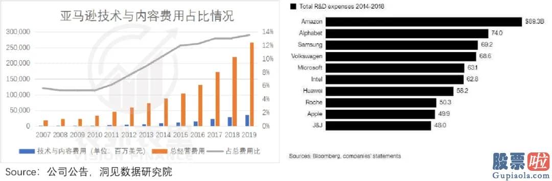 我的美股投资-则凭借先发优势