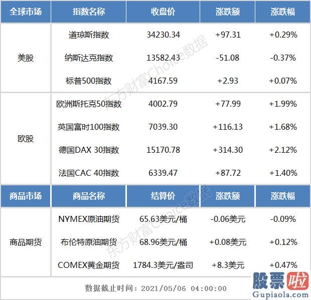 买美股投资靠谱吗_理想汽车跌超3%