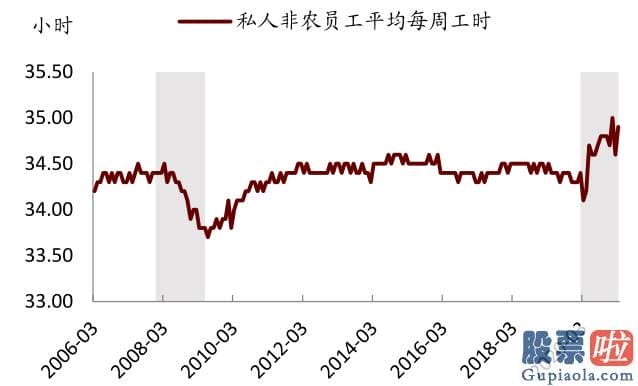 内地人如何投资美股：但回升速度或不会很快