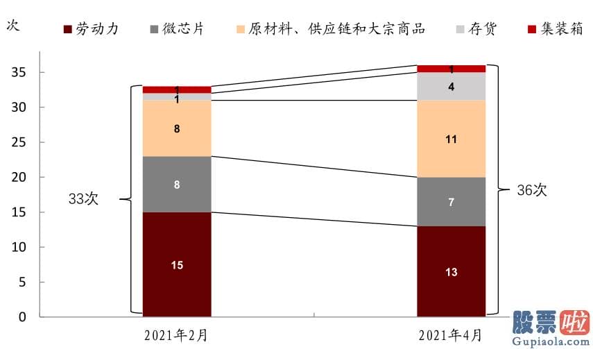 内地人如何投资美股：但回升速度或不会很快