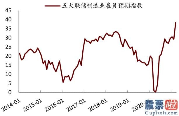 内地人如何投资美股：但回升速度或不会很快