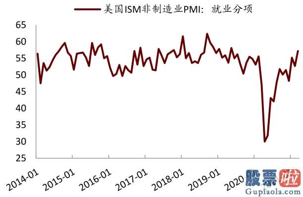 内地人如何投资美股：但回升速度或不会很快