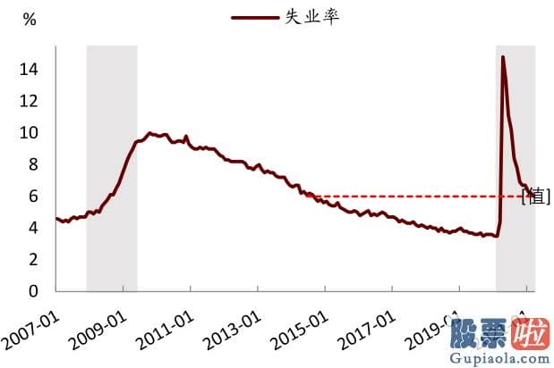 内地人如何投资美股：但回升速度或不会很快