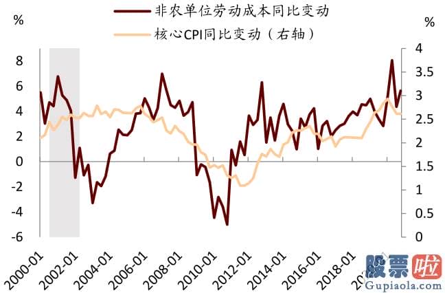 内地人如何投资美股：但回升速度或不会很快