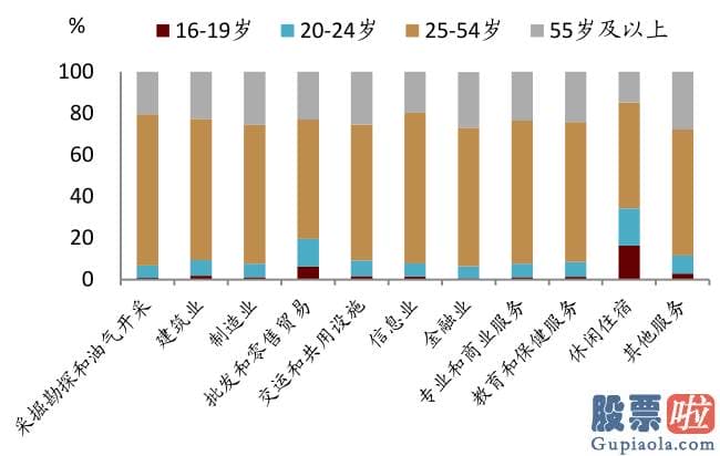 内地人如何投资美股：但回升速度或不会很快