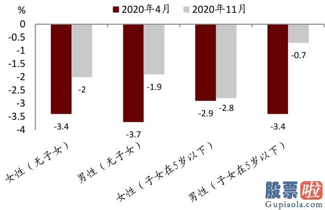 内地人如何投资美股：但回升速度或不会很快