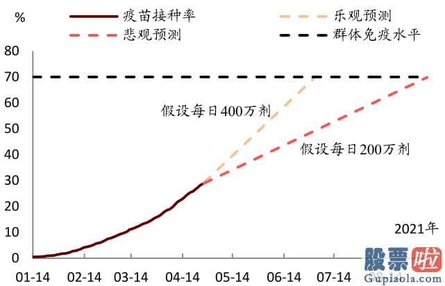 内地人如何投资美股：但回升速度或不会很快