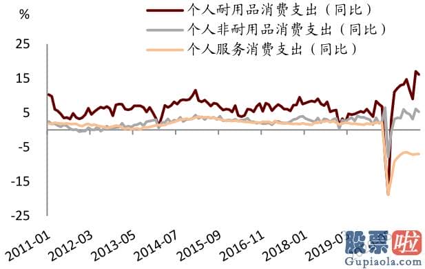 内地人如何投资美股：但回升速度或不会很快