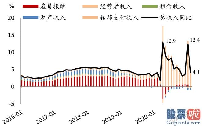 内地人如何投资美股：但回升速度或不会很快