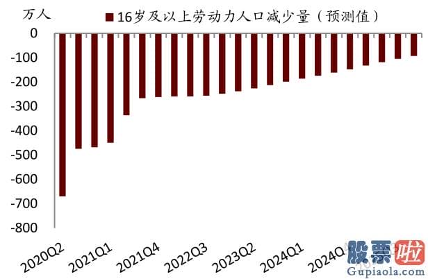 内地人如何投资美股：但回升速度或不会很快