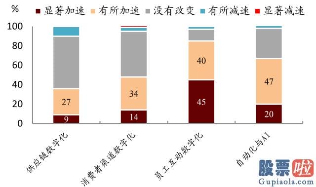 内地人如何投资美股：但回升速度或不会很快