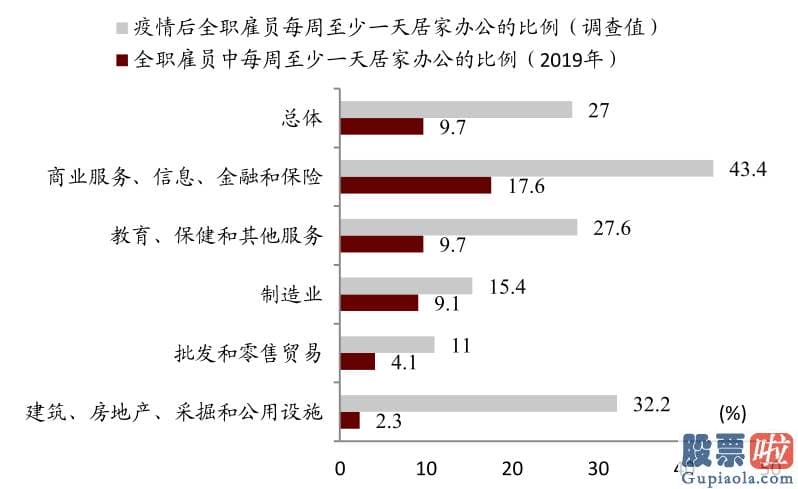 内地人如何投资美股：但回升速度或不会很快