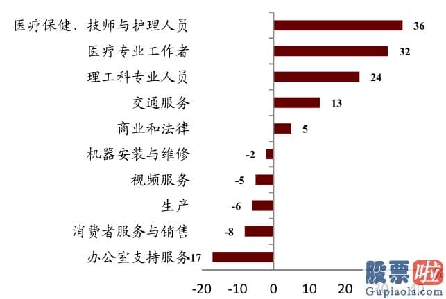 内地人如何投资美股：但回升速度或不会很快