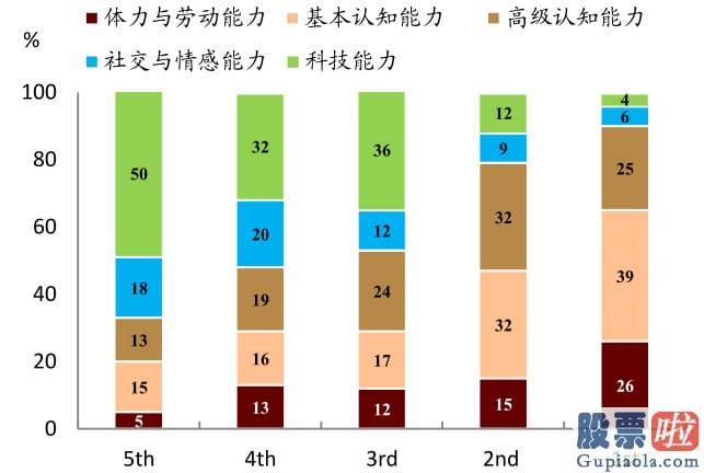 内地人如何投资美股：但回升速度或不会很快