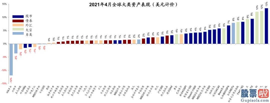 东方财富投资美股佣金：人们提醒短期销售市场波动波动并非意味着人们中期观点的改变