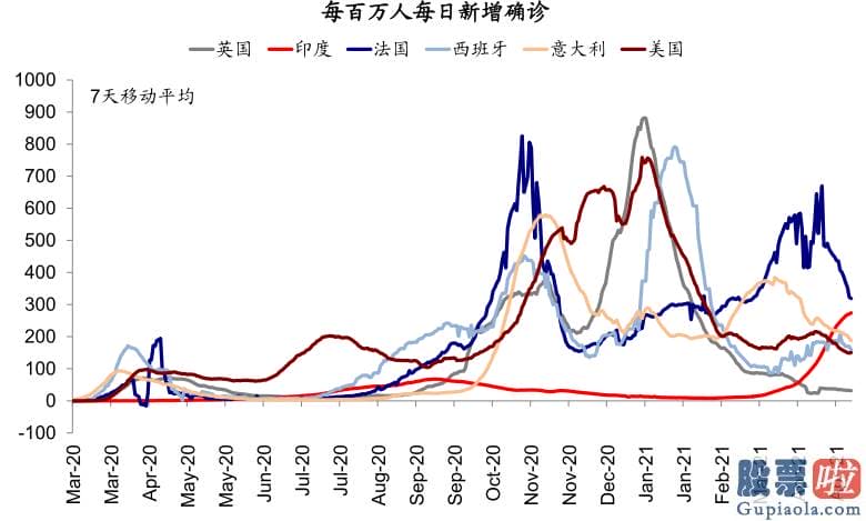 东方财富投资美股佣金：人们提醒短期销售市场波动波动并非意味着人们中期观点的改变