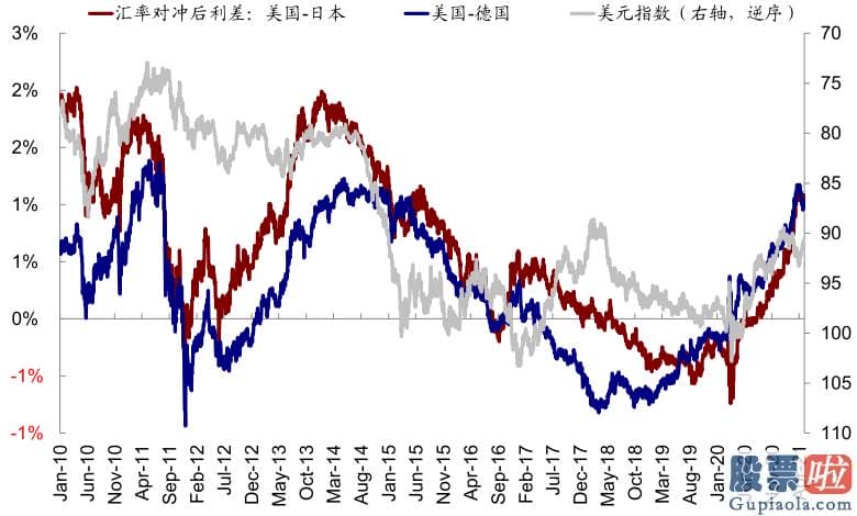 东方财富投资美股佣金：人们提醒短期销售市场波动波动并非意味着人们中期观点的改变