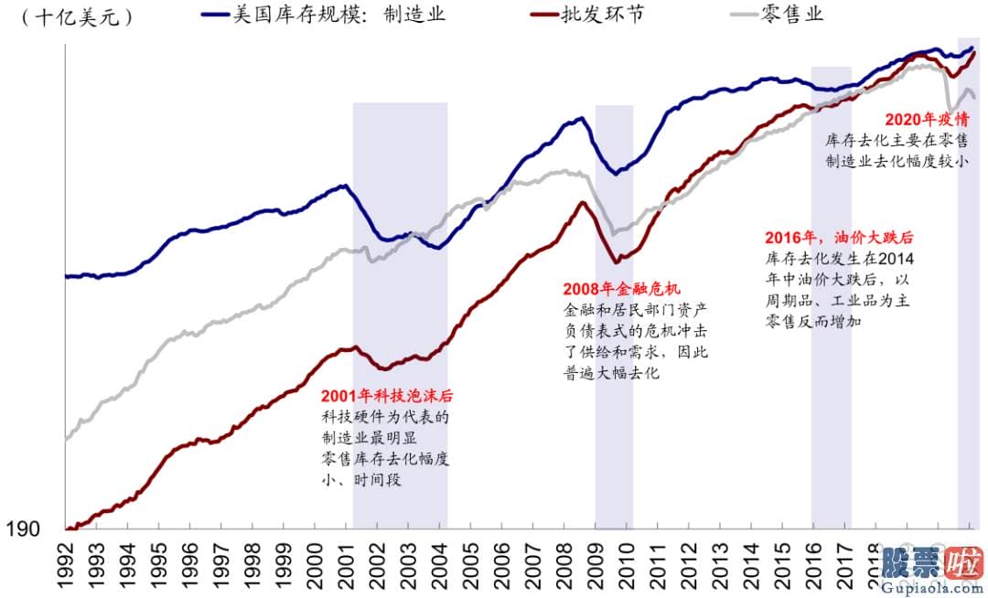 东方财富投资美股佣金：人们提醒短期销售市场波动波动并非意味着人们中期观点的改变