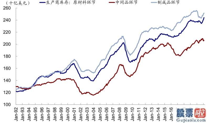 东方财富投资美股佣金：人们提醒短期销售市场波动波动并非意味着人们中期观点的改变