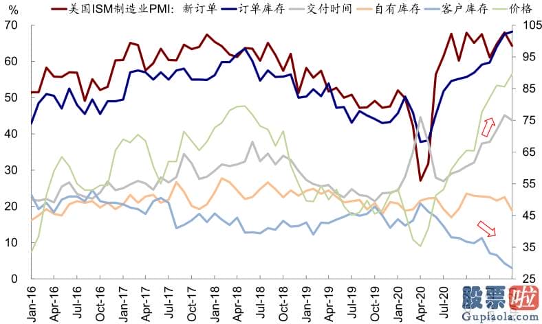 东方财富投资美股佣金：人们提醒短期销售市场波动波动并非意味着人们中期观点的改变