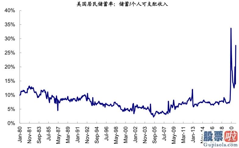 东方财富投资美股佣金：人们提醒短期销售市场波动波动并非意味着人们中期观点的改变