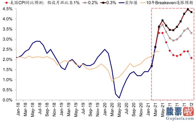 东方财富投资美股佣金：人们提醒短期销售市场波动波动并非意味着人们中期观点的改变