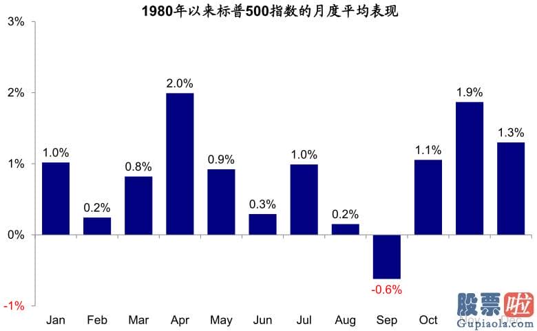 东方财富投资美股佣金：人们提醒短期销售市场波动波动并非意味着人们中期观点的改变