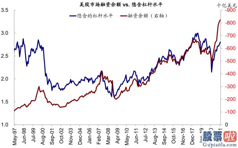 东方财富投资美股佣金：人们提醒短期销售市场波动波动并非意味着人们中期观点的改变