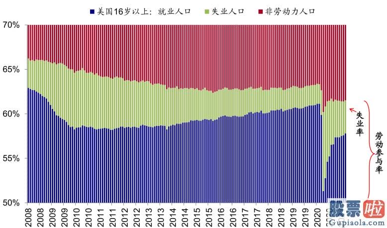 东方财富投资美股佣金：人们提醒短期销售市场波动波动并非意味着人们中期观点的改变