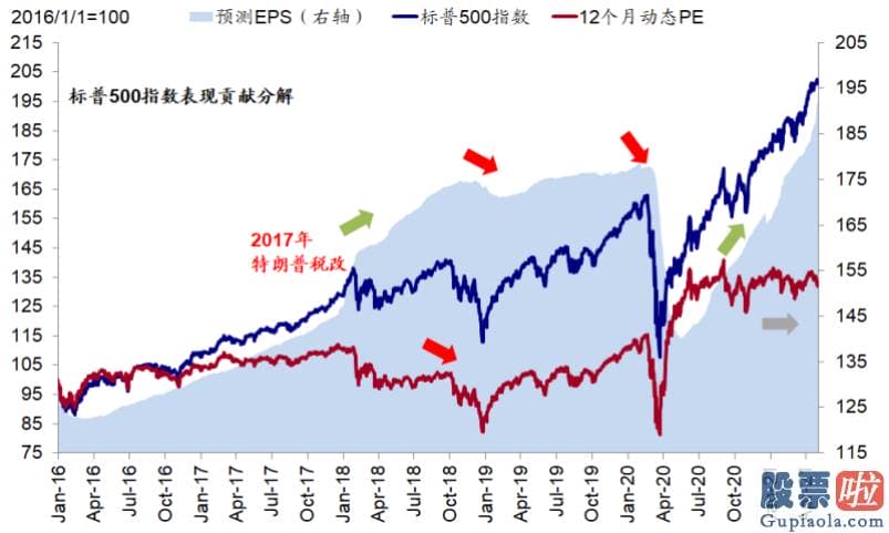 东方财富投资美股佣金：人们提醒短期销售市场波动波动并非意味着人们中期观点的改变