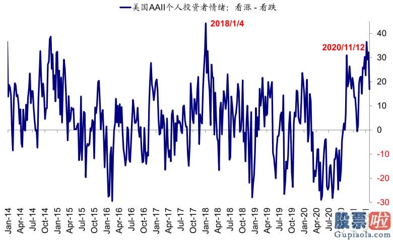 东方财富投资美股佣金：人们提醒短期销售市场波动波动并非意味着人们中期观点的改变