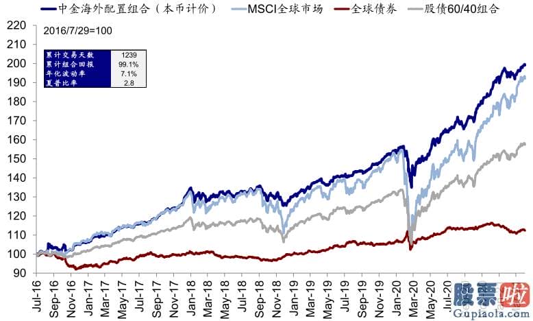 东方财富投资美股佣金：人们提醒短期销售市场波动波动并非意味着人们中期观点的改变