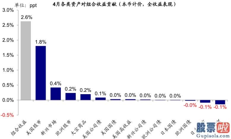 东方财富投资美股佣金：人们提醒短期销售市场波动波动并非意味着人们中期观点的改变