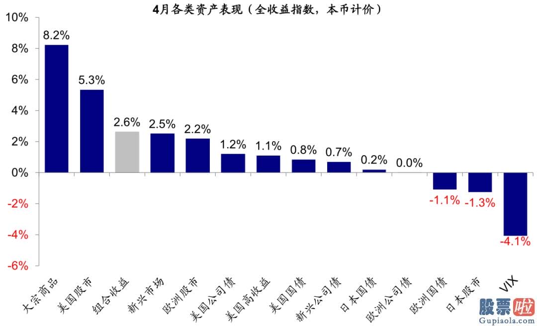 东方财富投资美股佣金：人们提醒短期销售市场波动波动并非意味着人们中期观点的改变