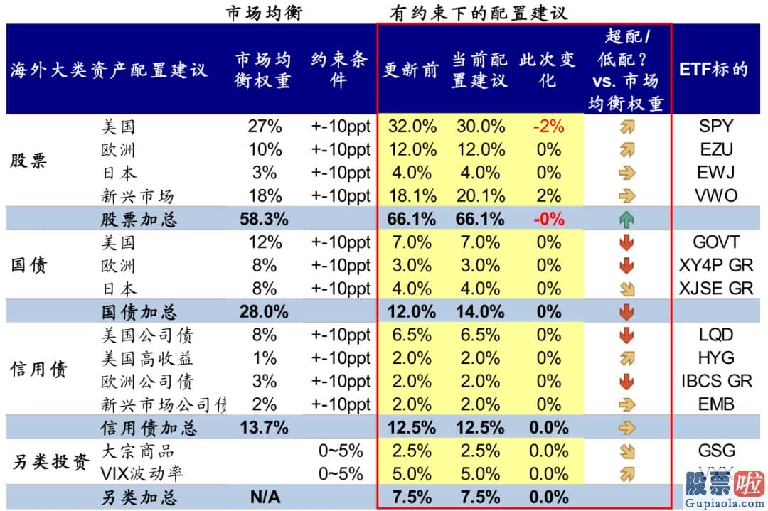 东方财富投资美股佣金：人们提醒短期销售市场波动波动并非意味着人们中期观点的改变