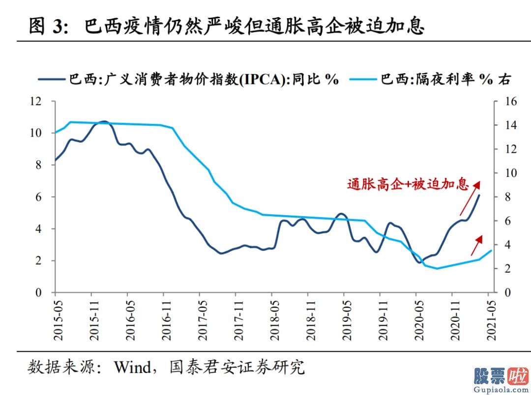 美股怎样投资 专利豁免可能加快全球货币宽松退出预测