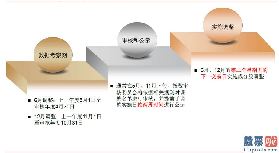 股票行情分析预测图：可以依据相关规则对调整名单进行预测