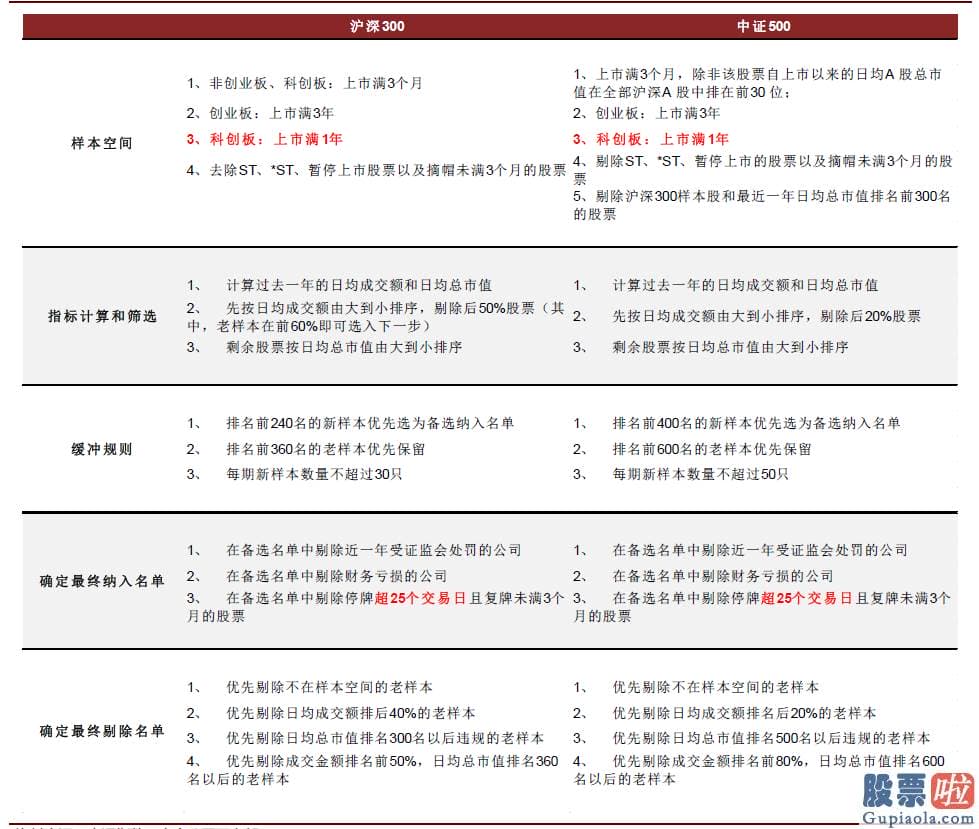 股票行情分析预测图：可以依据相关规则对调整名单进行预测